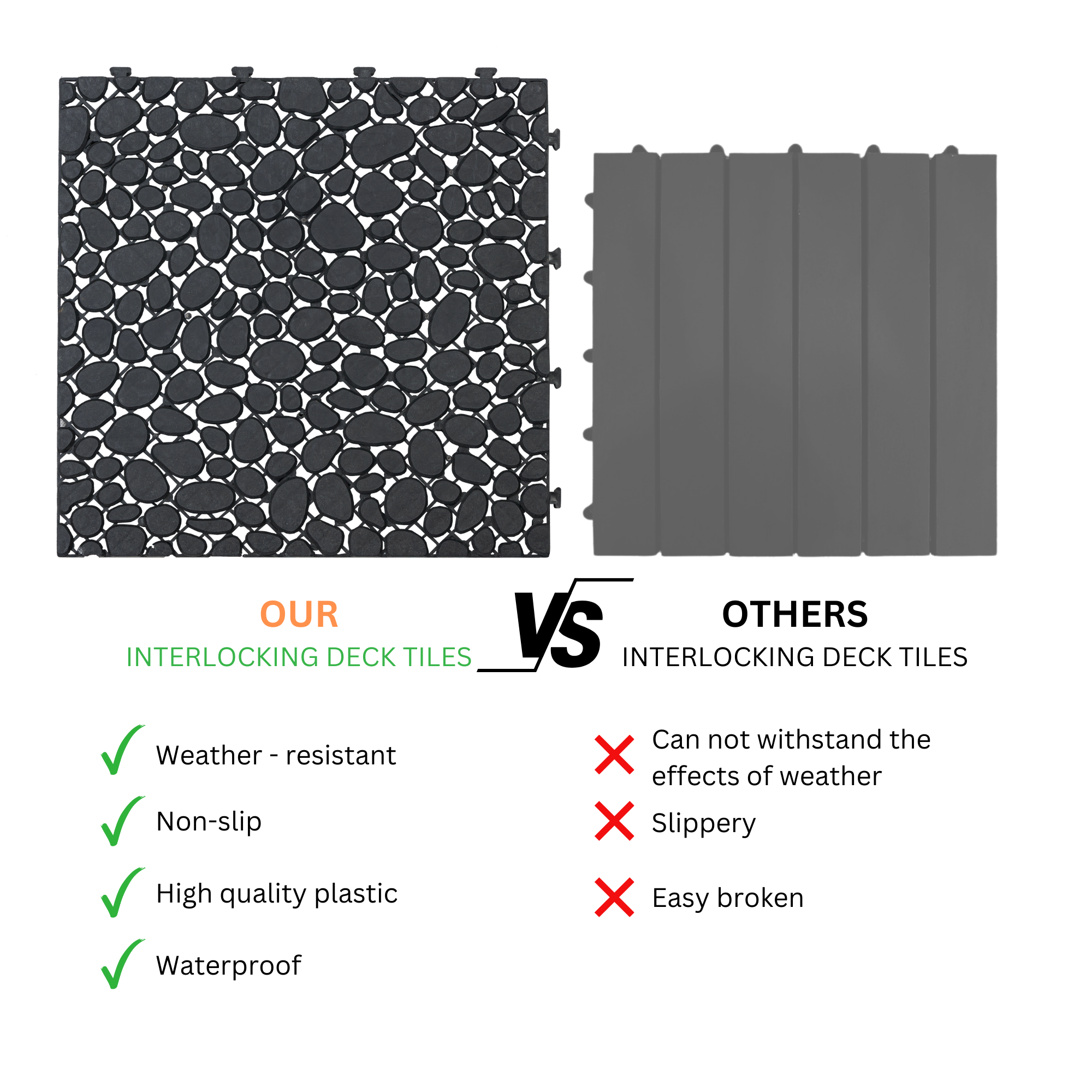 12 x 12 Inch Black Interlocking Deck Tiles Plastic Waterproof Outdoor All Weather Anti-slip Bathroom Shower Balcony Porch Strong Weight Capacity Upto 440 LBS, Pebble Stone Pattern Pack of 24