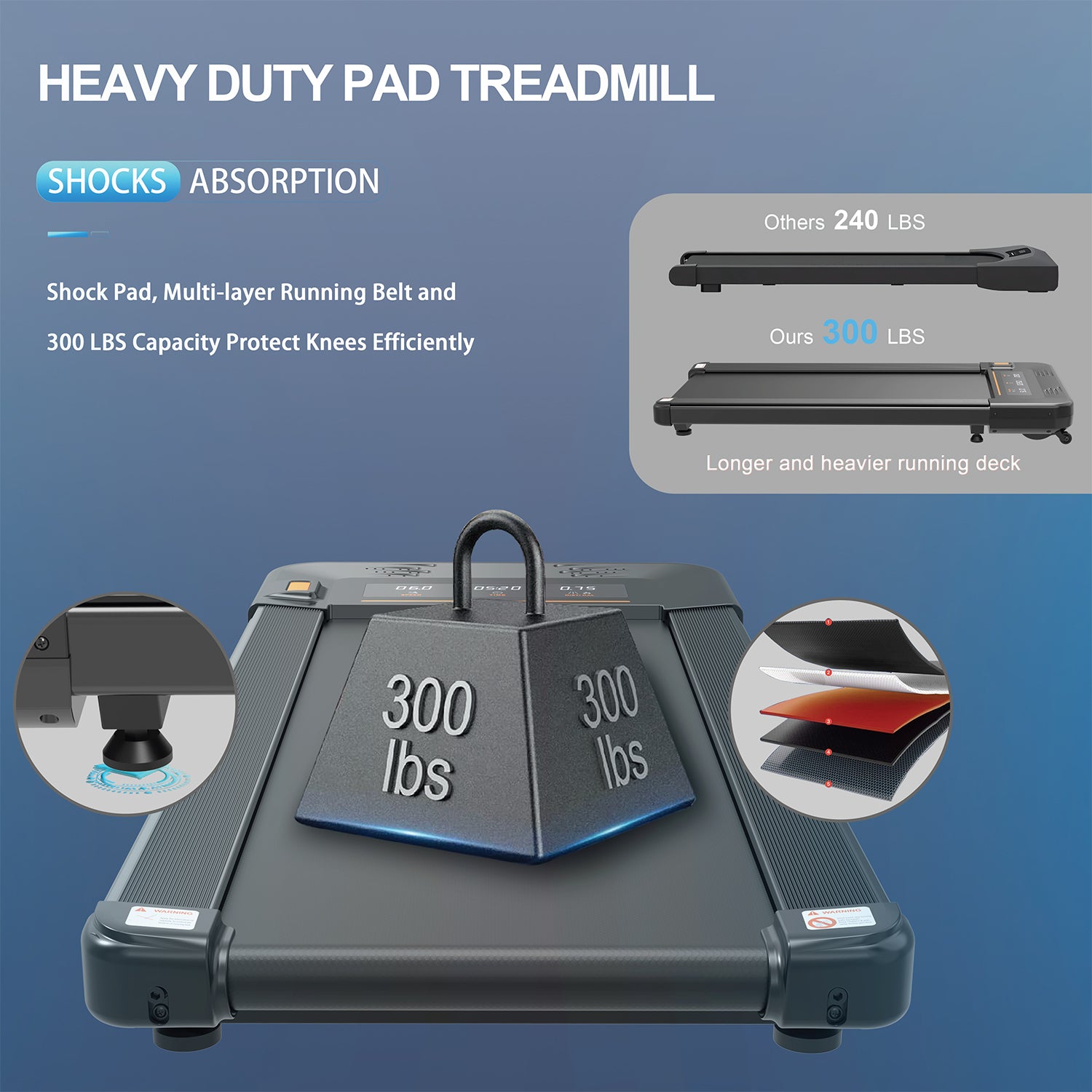 Under Desk Treadmill Walking Pad with Remote Controll,  Heavy Duty 2.5HP 300LBS