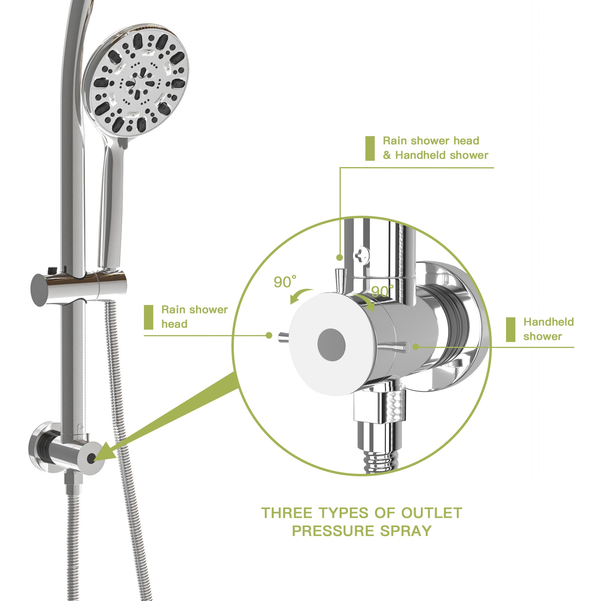 Multi Function Dual Shower Head - Shower System with 4.7" Rain Showerhead, 7-Function Hand Shower, Adjustable Slide Bar,Chrome