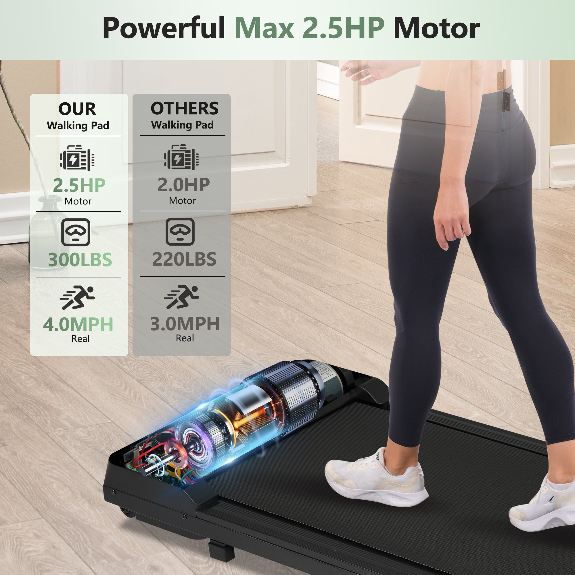 Walking Pad Under Desk Treadmill for Home Office -2.5HP Walking Treadmill 0.6-4MPH 300LBS Capacity Treadmill for Walking Running Remote Control Batteries