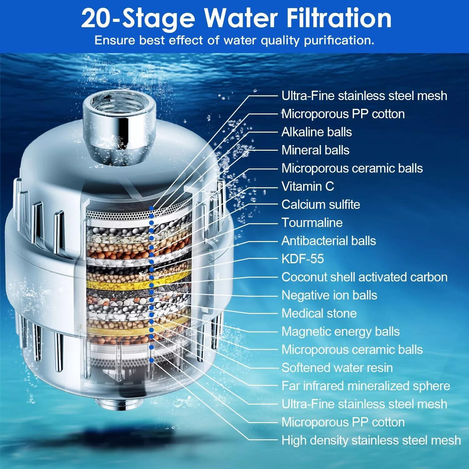 360° Adjustable Shower Head with 20 Stage Shower Head Filter for Hard Water